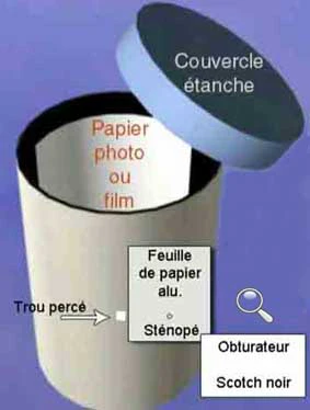 Fabrication d'un sténopé par Martial Dubreucq